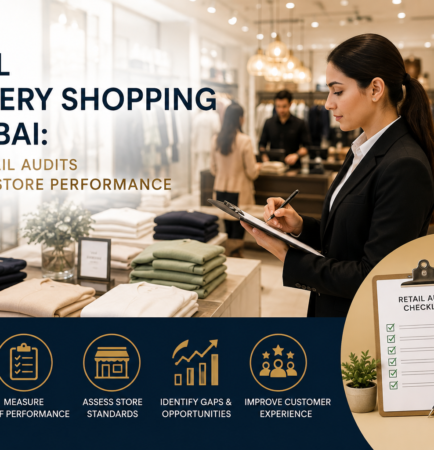 Retail Mystery Shopping
